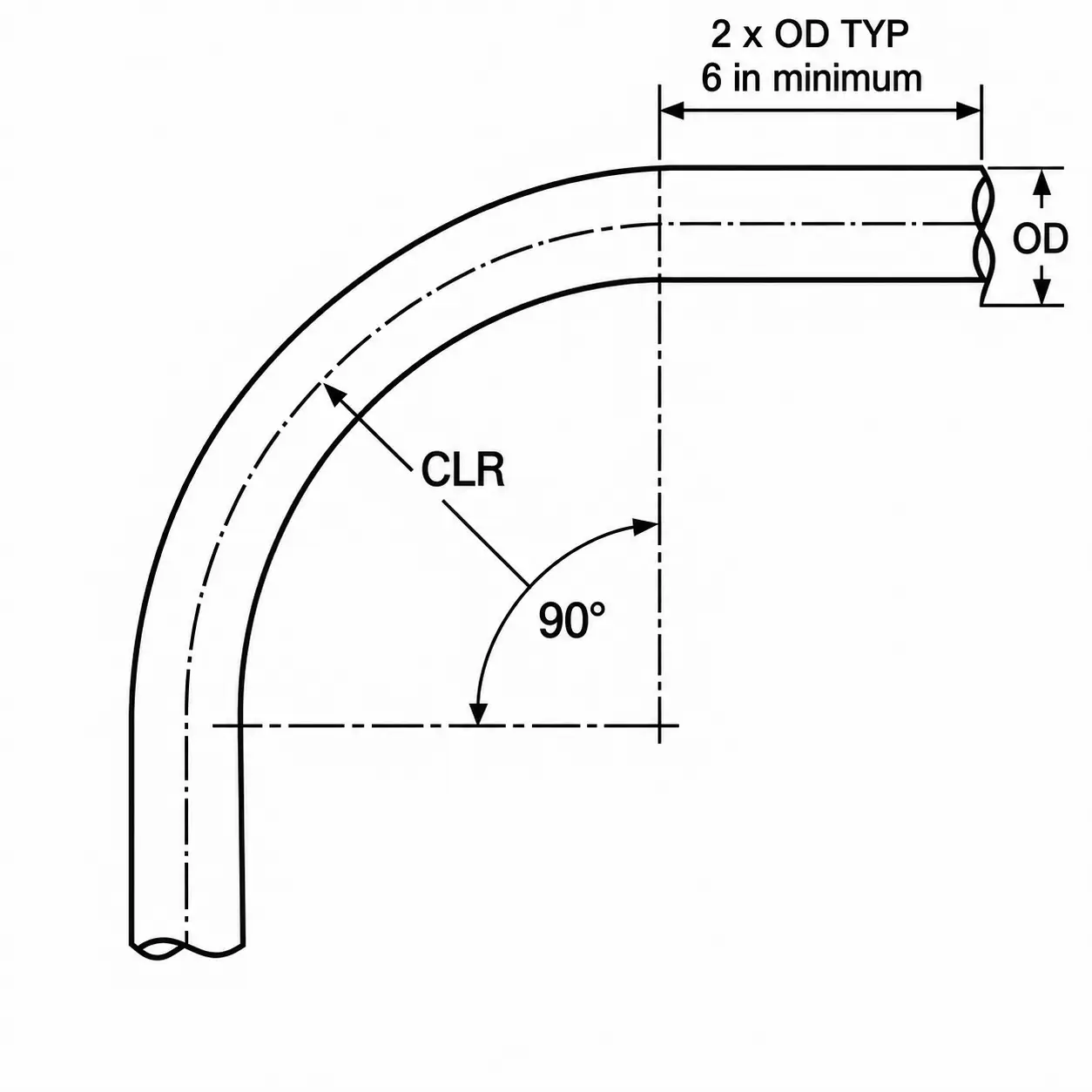 90 degree long radius industrial vacuum tubing bend with straight ends for pneumatic conveying and dust collection systems
